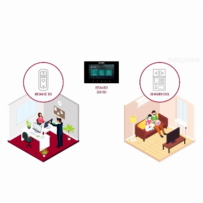 Wireless 7" SIP IP Indoor Monitor for Access Control and Two Way Talk