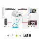 SIP Analog Video Door Phone Converter mobile Monitor Video Doorphone