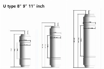 Wingsol 9" Inch Korea Water Filter, U Type, 2/8" or 3/8" Water in/out Quick Connect, Water Pressure 32 Bars, PP/GAC/CTO/UF/RO/Resin/PC, OEM Factory